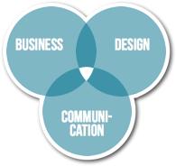 Presentation designers who understand your business
